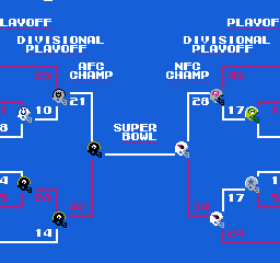 Tecmo Super Bowl – 2017-18 Simulations